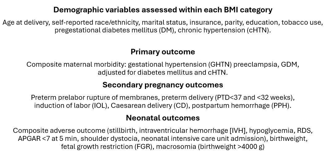 Higher Prepregnancy BMI Category Linked to Increase in Poor Maternal and Neonatal Outcomes