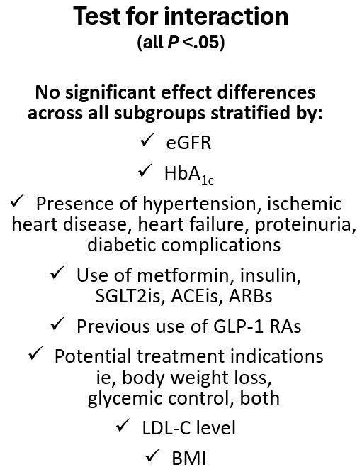 Tirzepatide Real-World Benefit Found Greater for CV, Renal Outcomes vs GLP-1 RAs in Adults with T2D / 